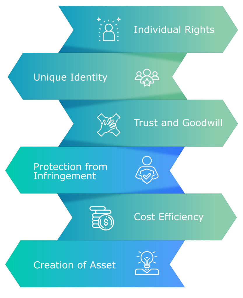 advantages of trademark registration 833x1024